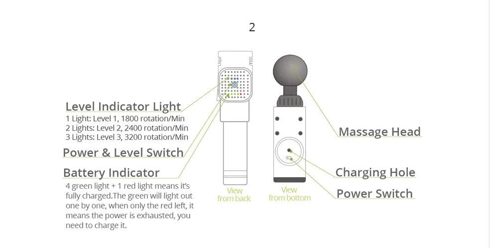 Phoenix A2 Therapy Massage Gun